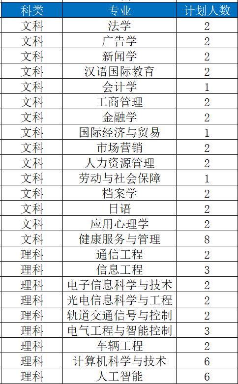 苏大高考志愿填报调剂原则江苏,苏大高考志愿填报调剂原则