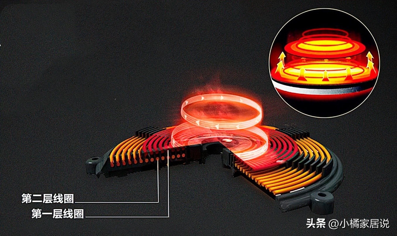 买电磁炉怎么选才不踩坑,电磁炉怎么买才靠谱