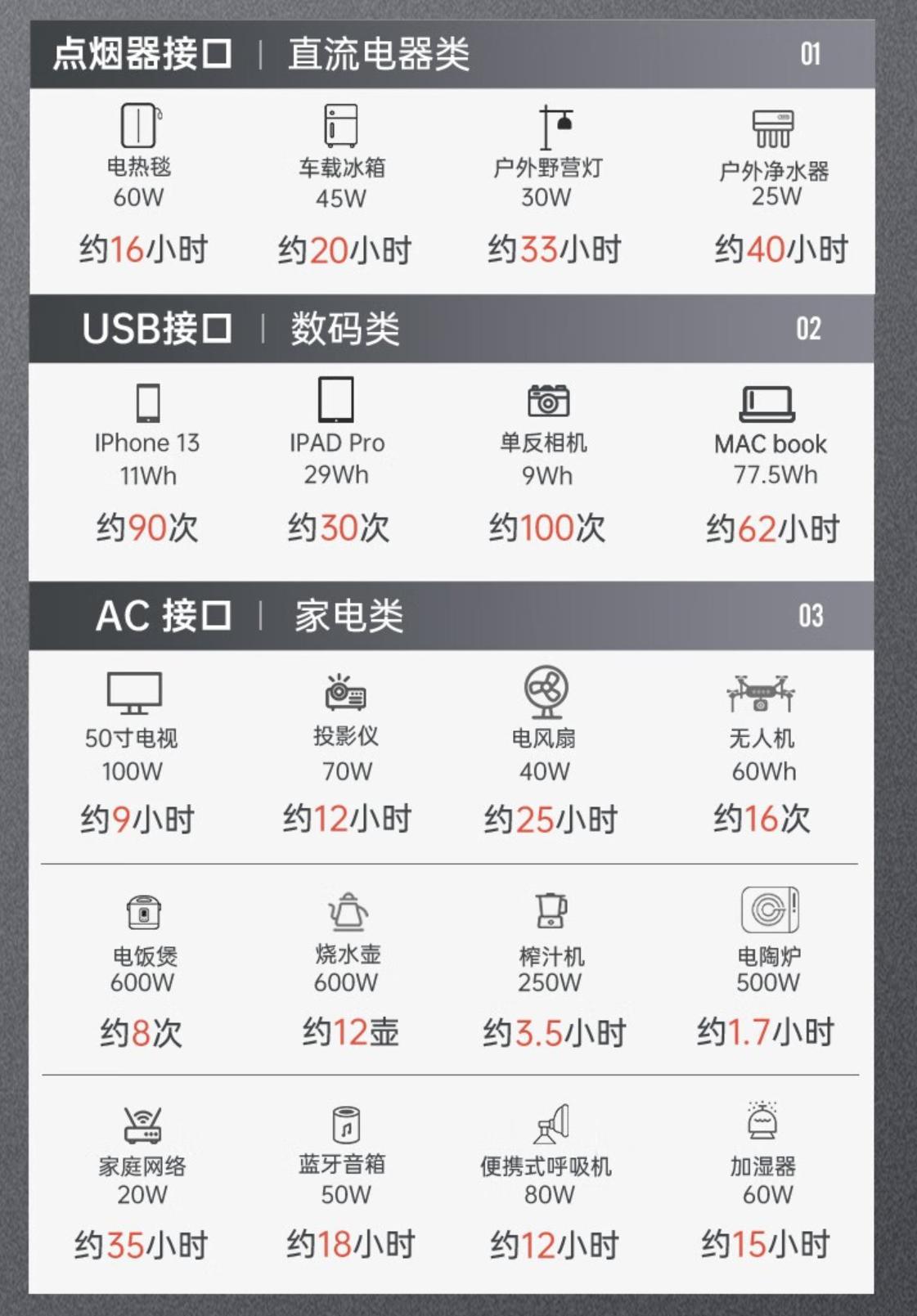 带小孩出去露营装备套餐,新手一家三口户外露营装备