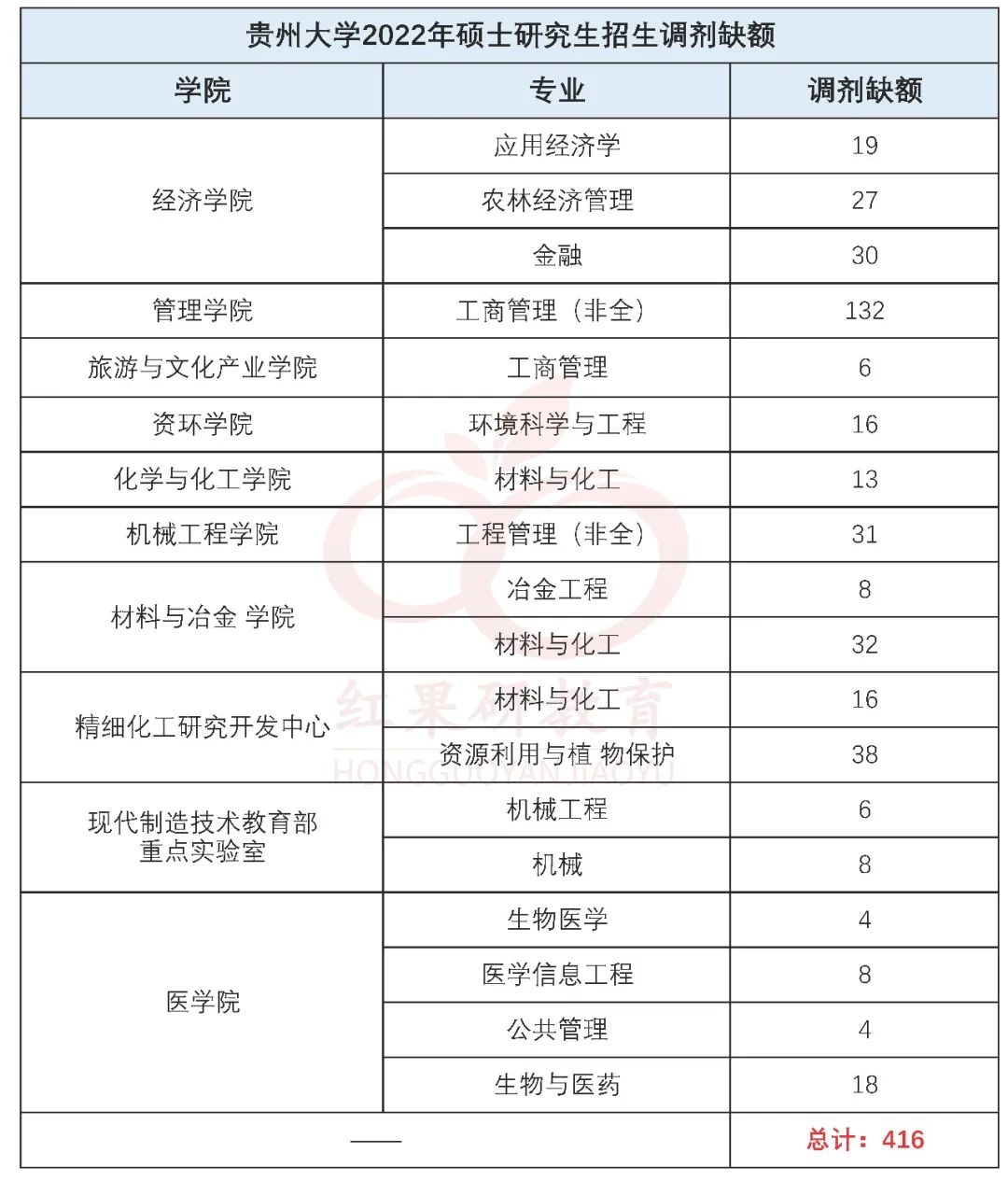 实力强劲的宝藏B区高校！是谁心动了？