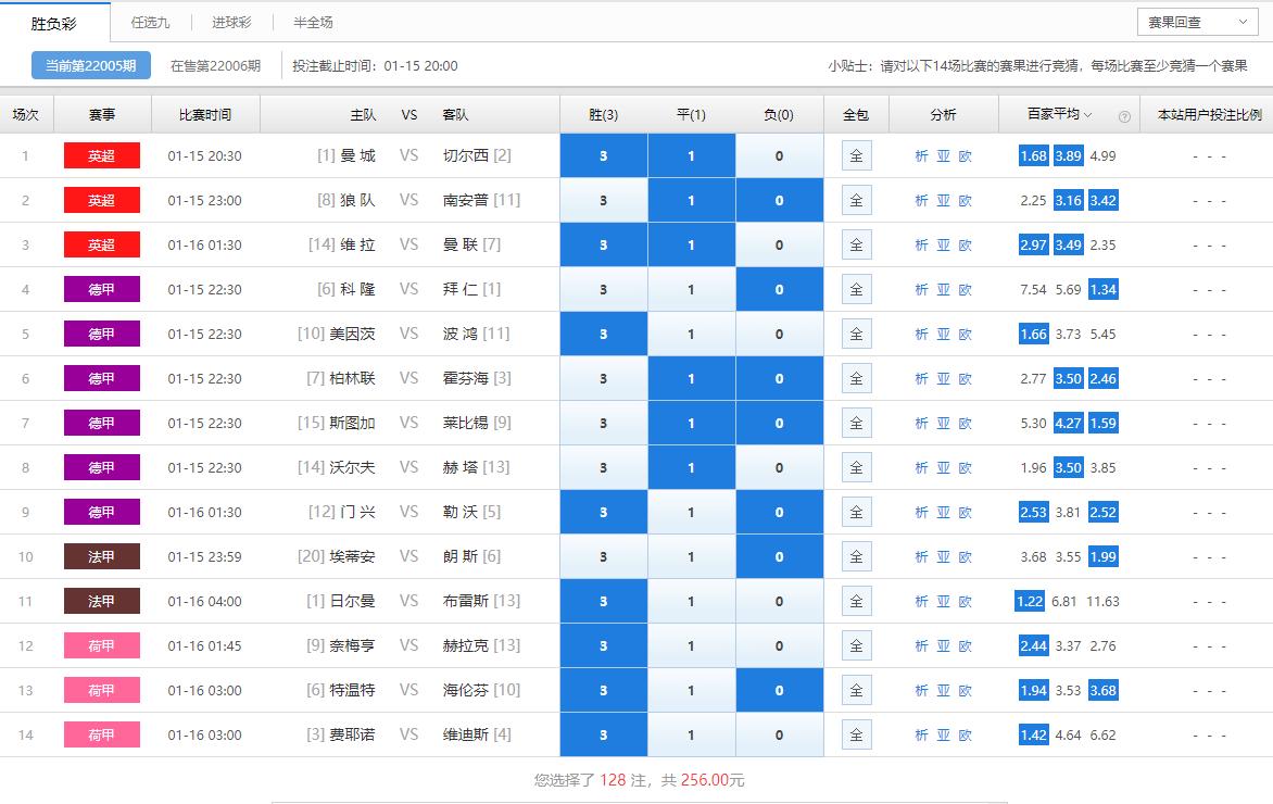 足彩胜负22005期赔率,足彩22005胜负14场