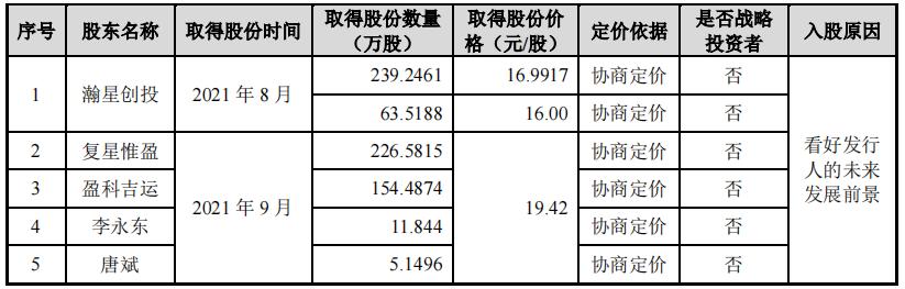 迈创股份借小米入股套现，毛利率两倍于同行，依赖于联想小米