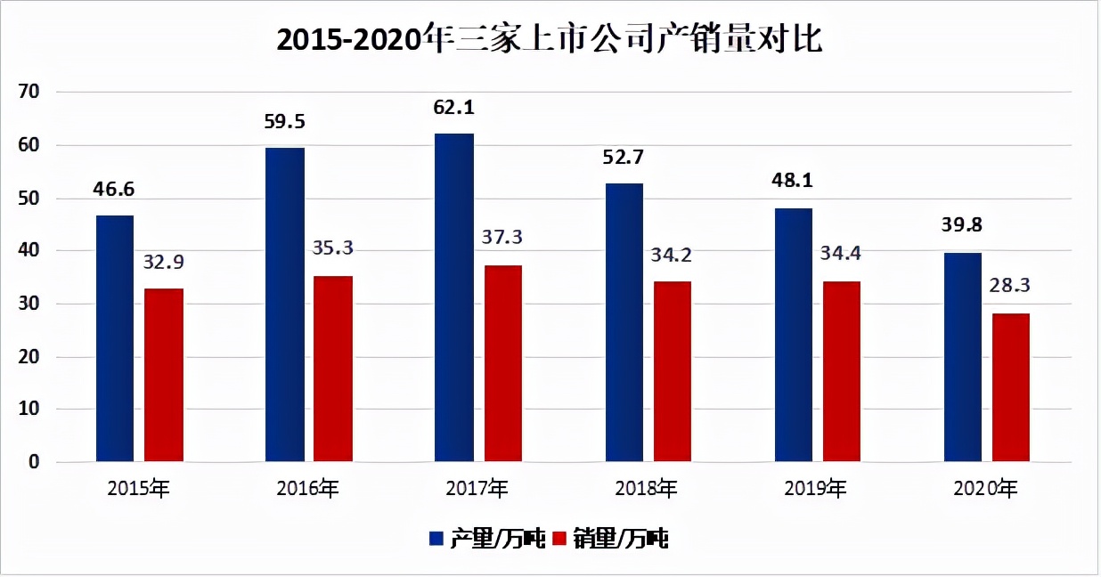 黄酒行业的前景,黄酒行业发展趋势