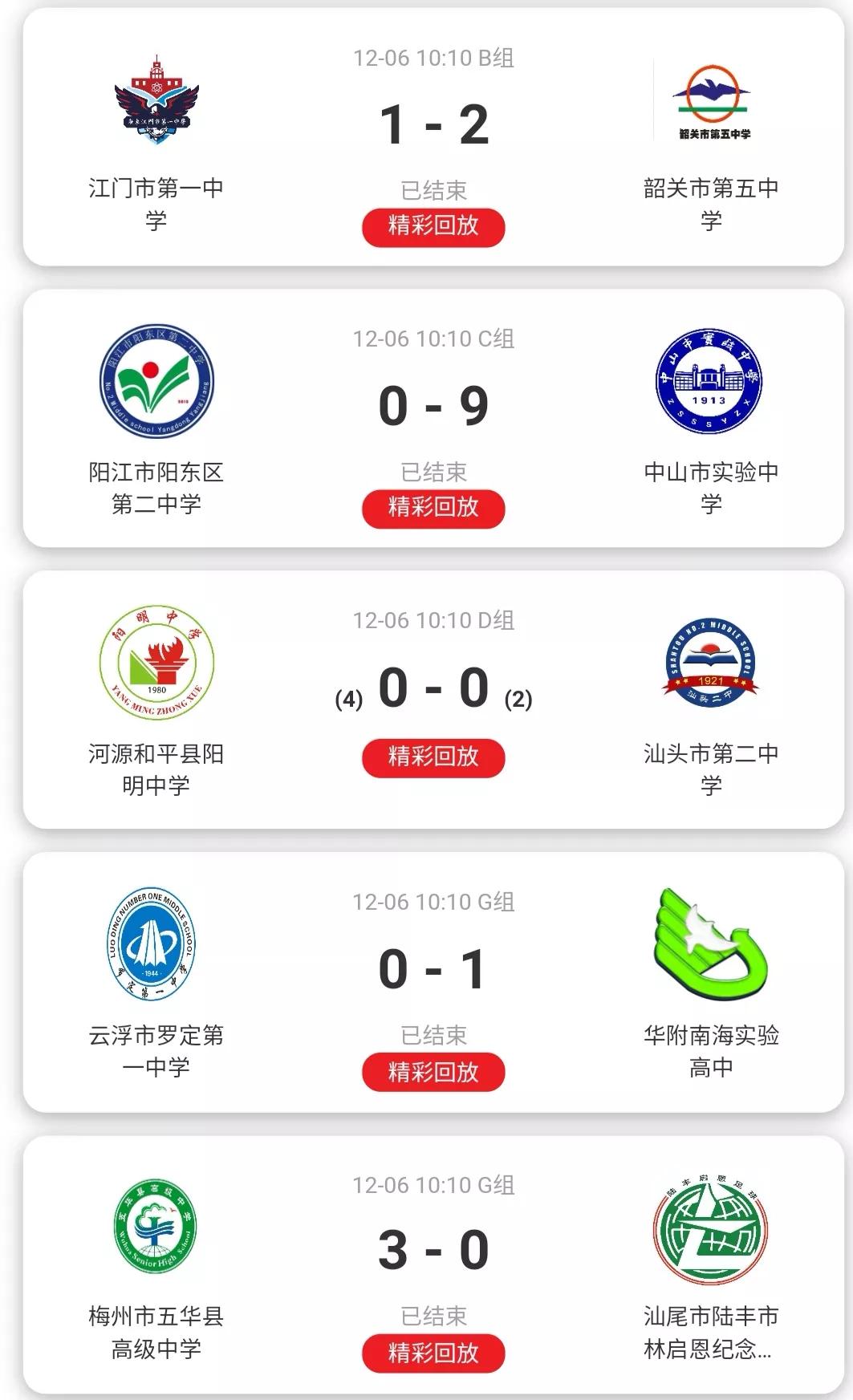 广东省省长杯足球赛历届成绩,广东省省长杯八强