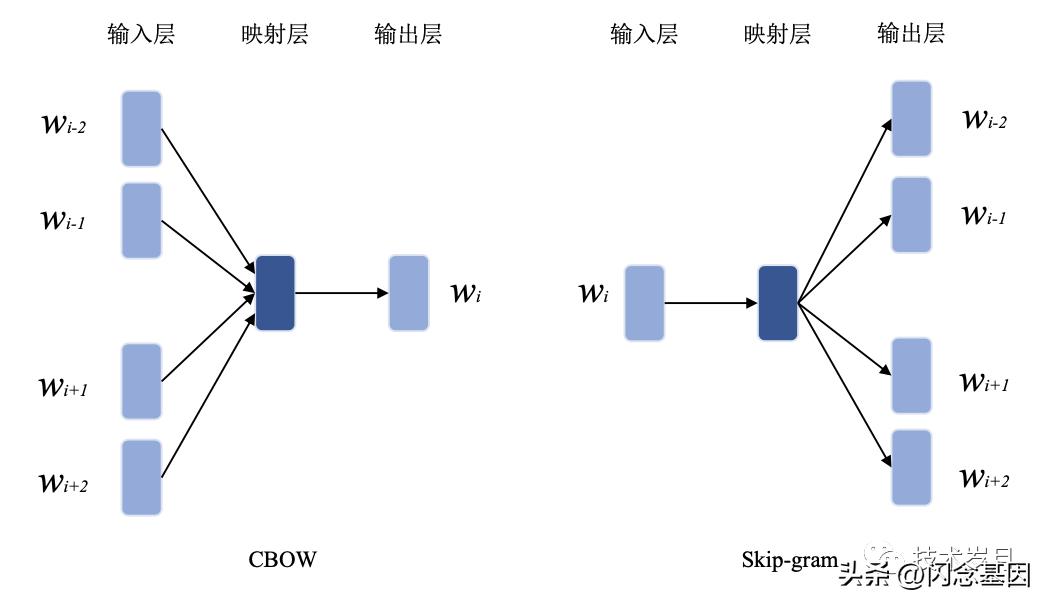 nlp情感分析论文,nlp领域文本分类最新进展