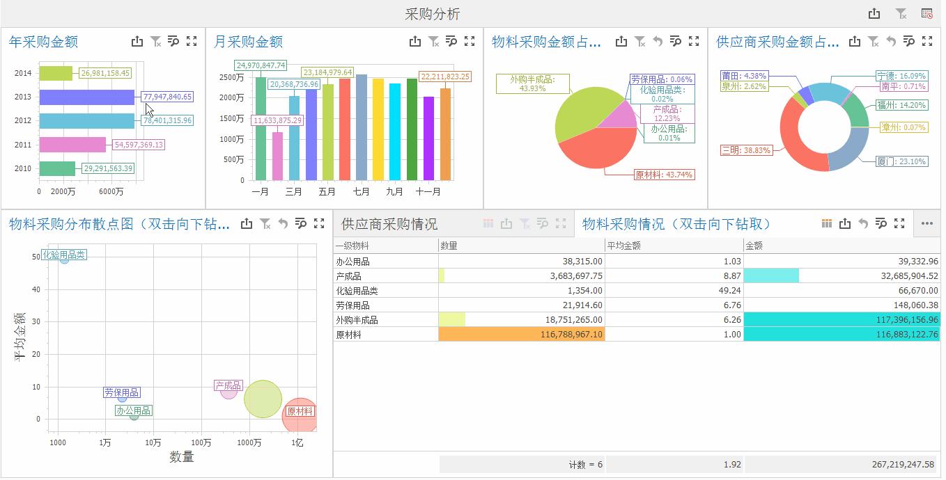 金蝶k3怎么做财务报表,金蝶k3如何查找采购过的物料