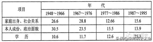初中历史选择题解题方法技巧总结,初中历史选择题答题技巧及套路