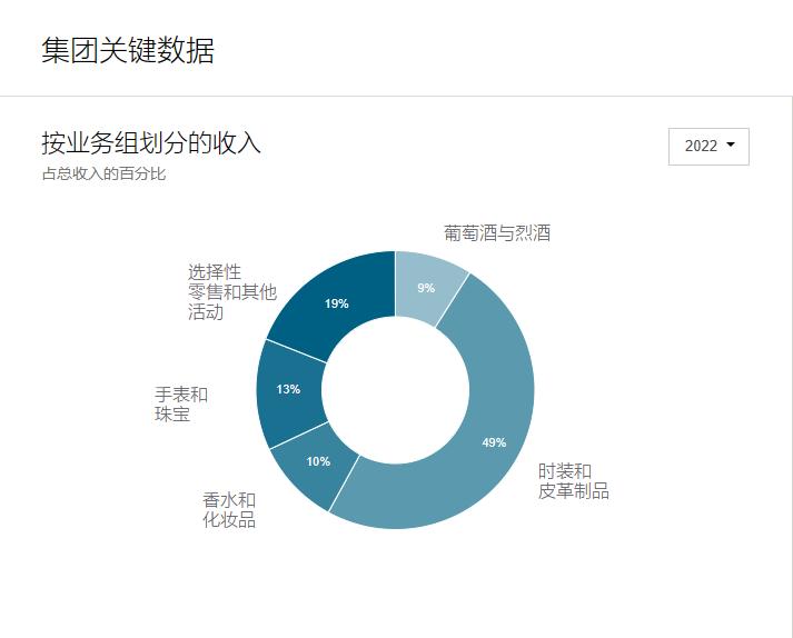斯铂涵成LVMH美妆业务一把手！能否打造下一个“兰蔻”？
