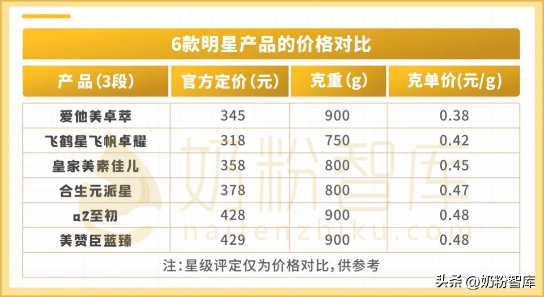 爱他美和飞鹤奶粉哪个更好,爱他美和飞鹤奶粉2段哪个好