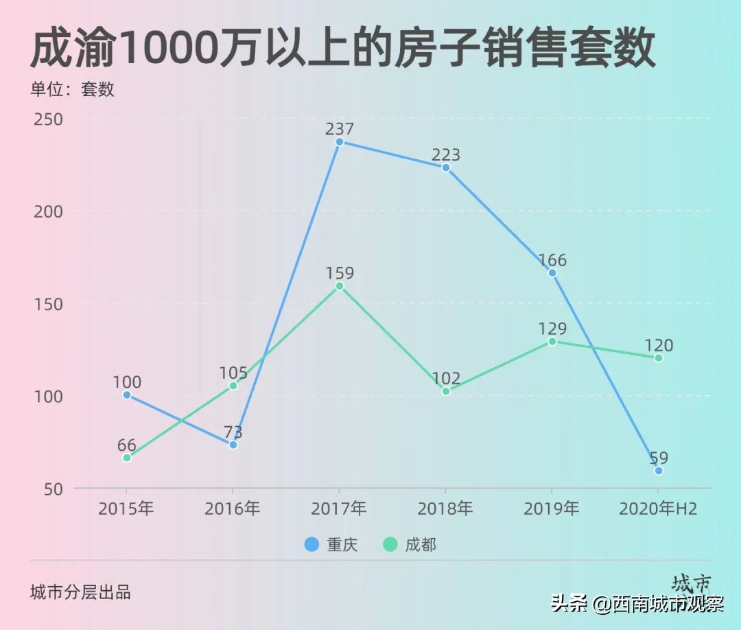 成都的杜甫,成都杜甫