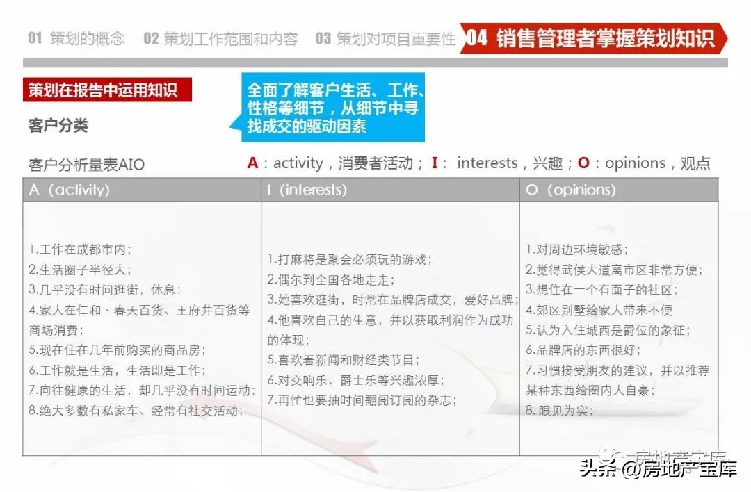 房地产营销策划知识培训,房地产营销策划的课程内容