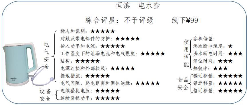 150w小功率电热水壶测评,电水壶5升测评