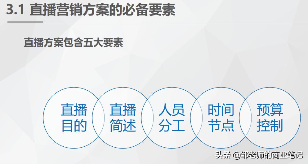 抖音直播营销流程策划,直播营销活动策划ppt