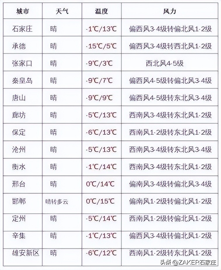 早新闻2.19|事关新业态从业人员！石家庄出台新规；5月1日起实行商品房买卖合同电子签约；今日“雨水”！