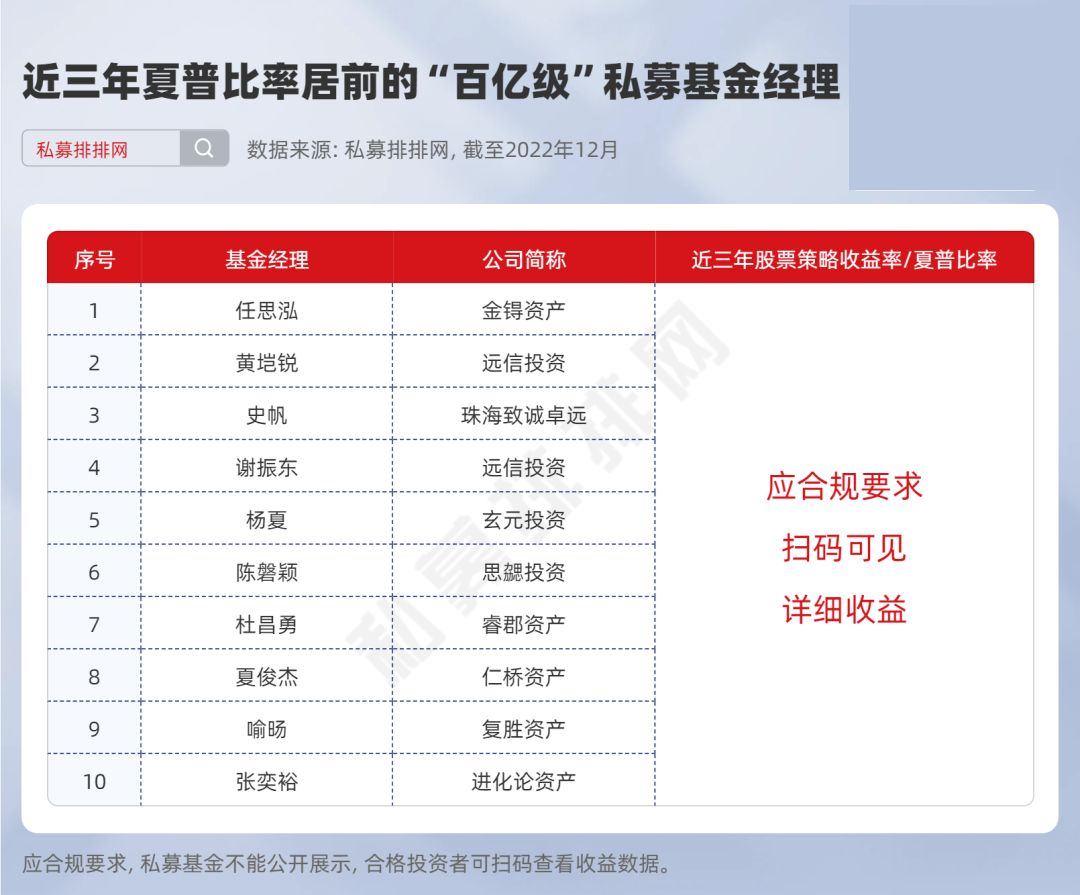 震荡市中彰显不凡！夏普榜揭秘“综合实力”前十私募基金经理！
