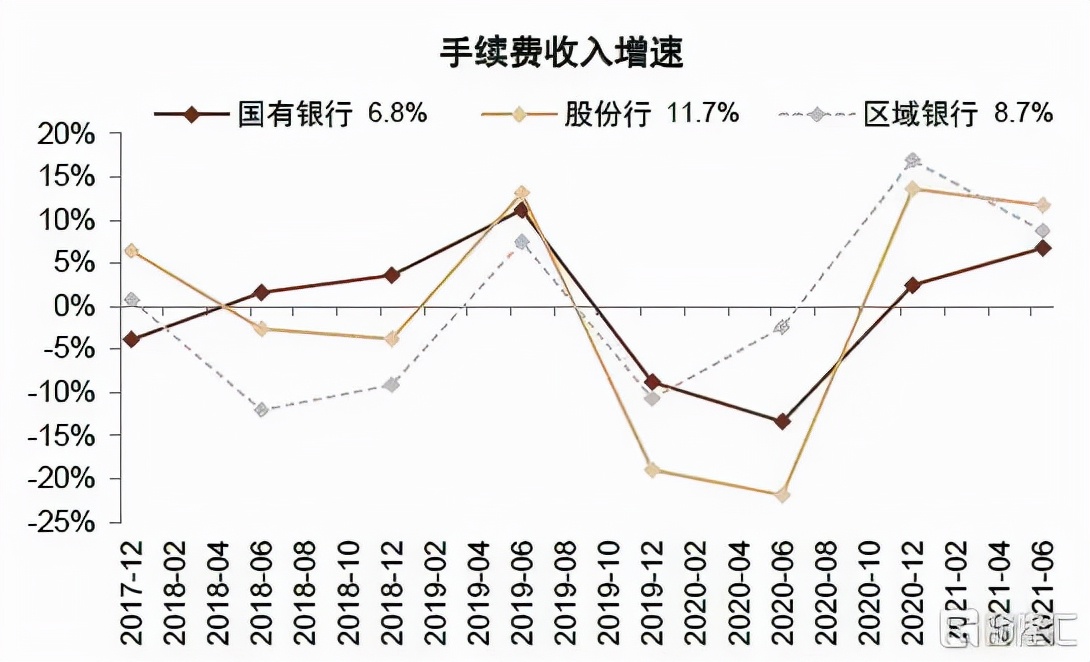 2022年银行走势,2020年银行大拐点