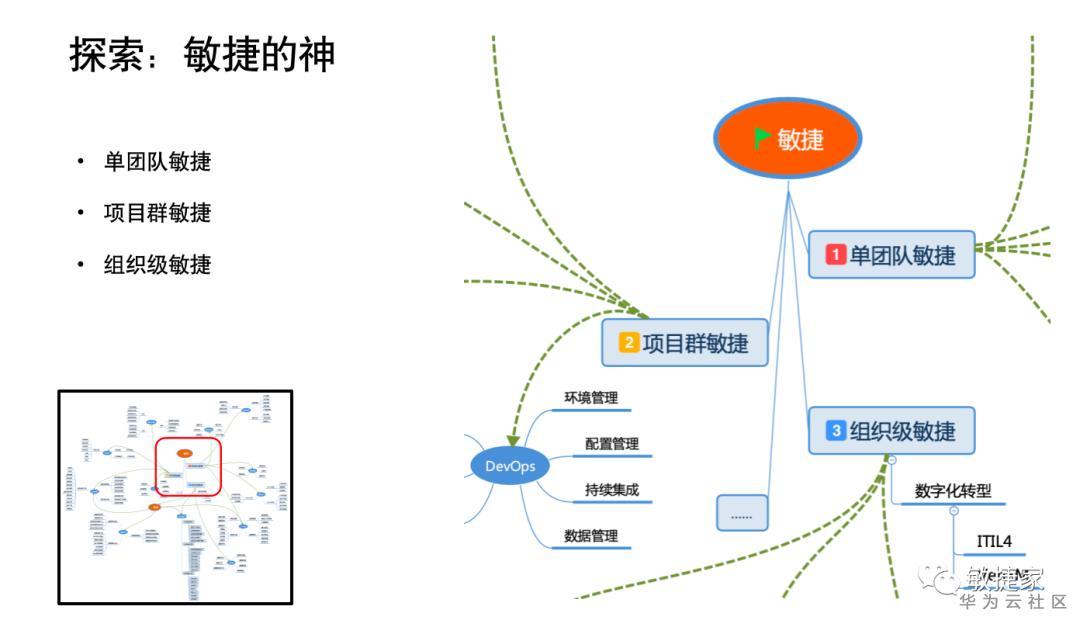 敏捷转型scrum,敏捷转型最大的障碍