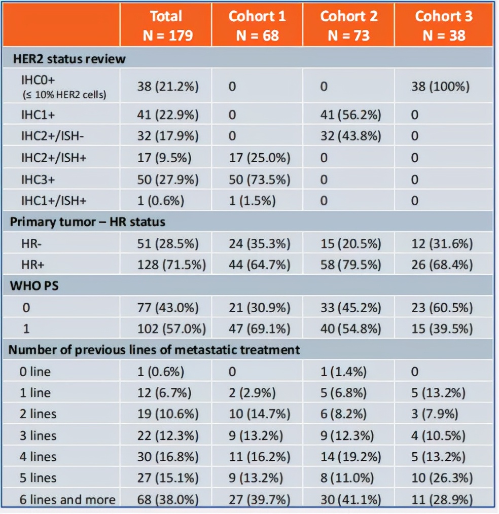 乳腺癌HER2低表达药物,乳腺癌her2强化辅助治疗