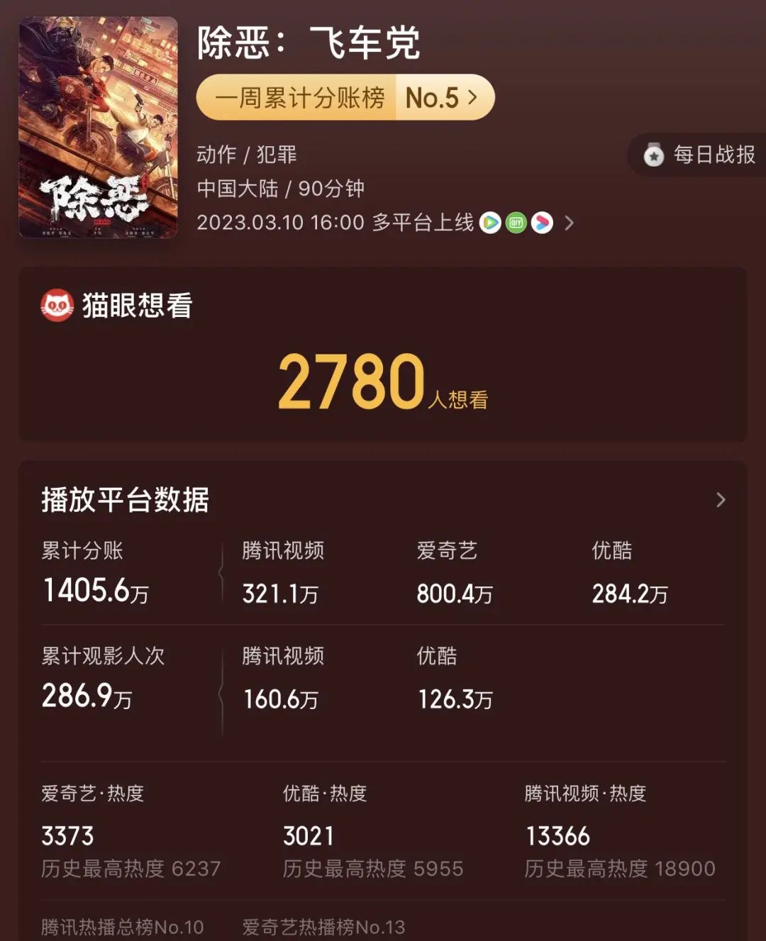 邹兆龙动作片,邹兆龙新动作电影