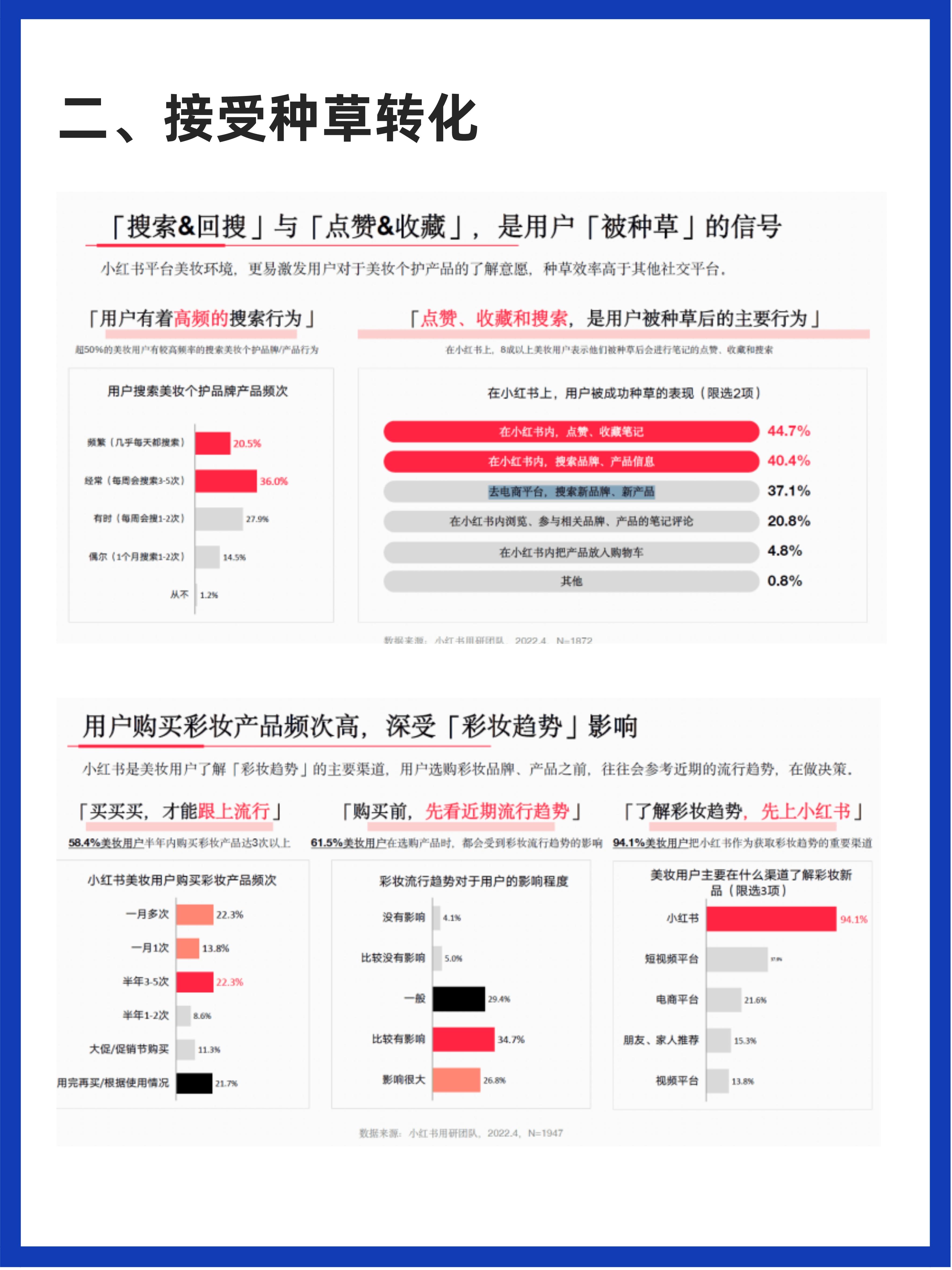 2020小红书年中美妆洞察报告55页,2020-2021小红书年中美妆洞察报告
