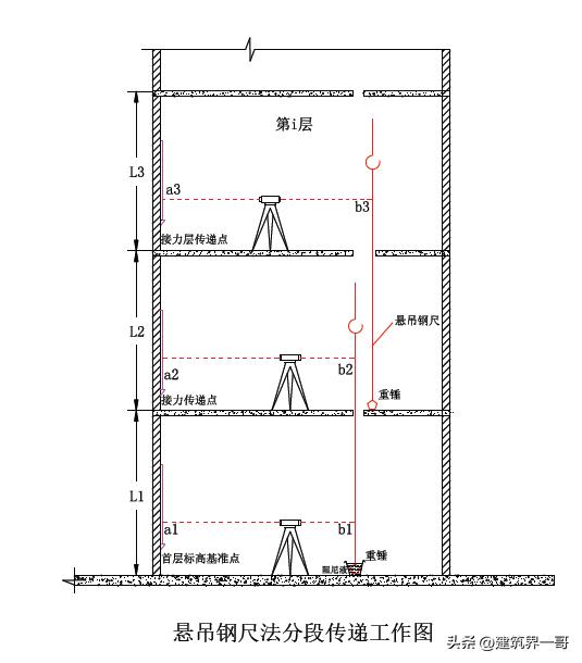 超高层建筑必须进行哪些变形测量,超高层建筑测量