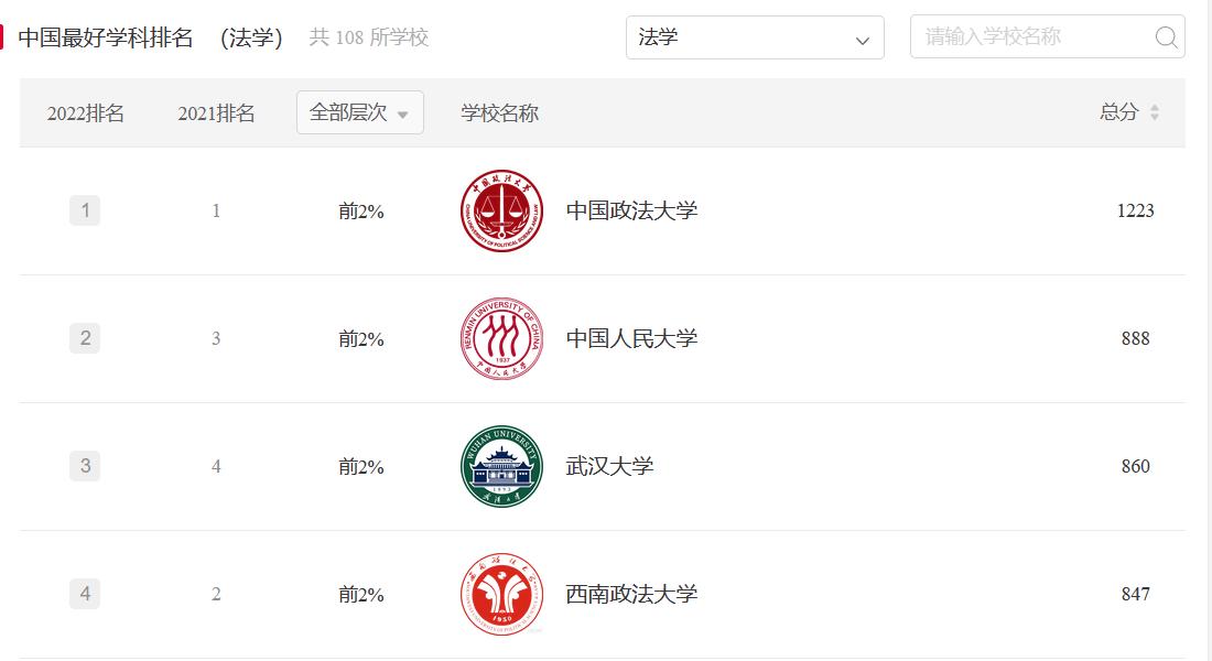 法学专业色弱可以报吗,法学就业亮红牌