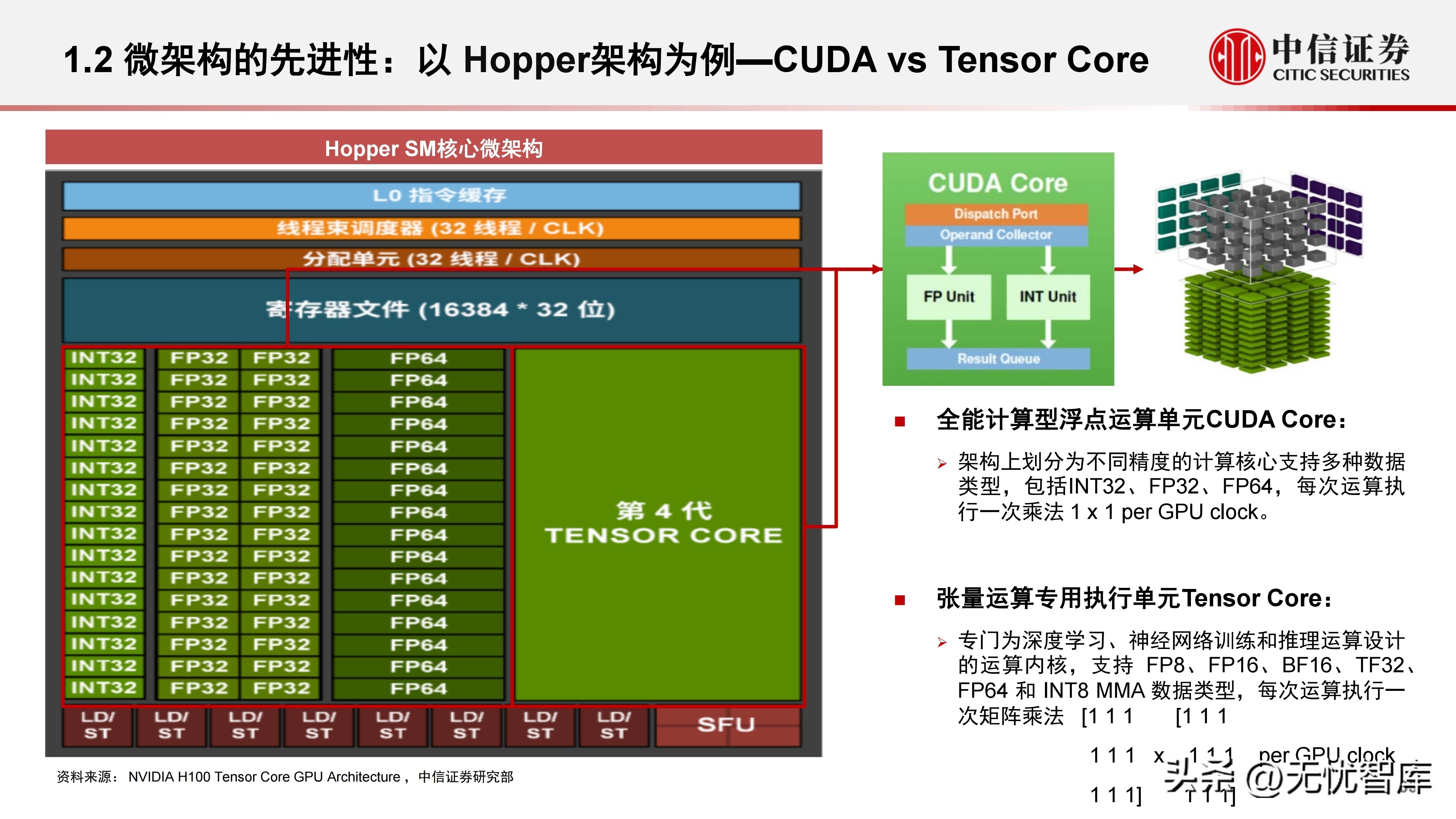 计算机产业研究报告,中国gpu深度报告