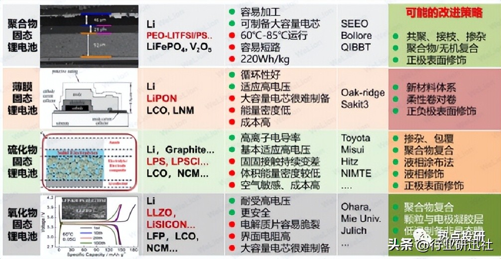 半固态锂电池拆解,固态电池和半固态