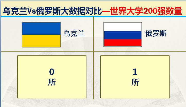 俄罗斯和乌克兰海军实力对比,乌克兰与俄罗斯军事实力对比