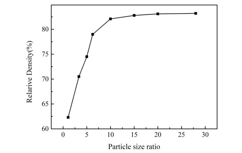澶ц繛鐞嗗伐澶у绾崇背鏉愭枡,澶ц繛鐞嗗伐澶у澶嶅悎鏉愭枡