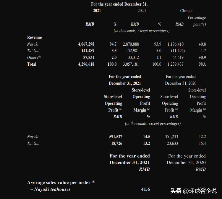 哪个品牌奶茶利润高,港式奶茶店创业利润有多大
