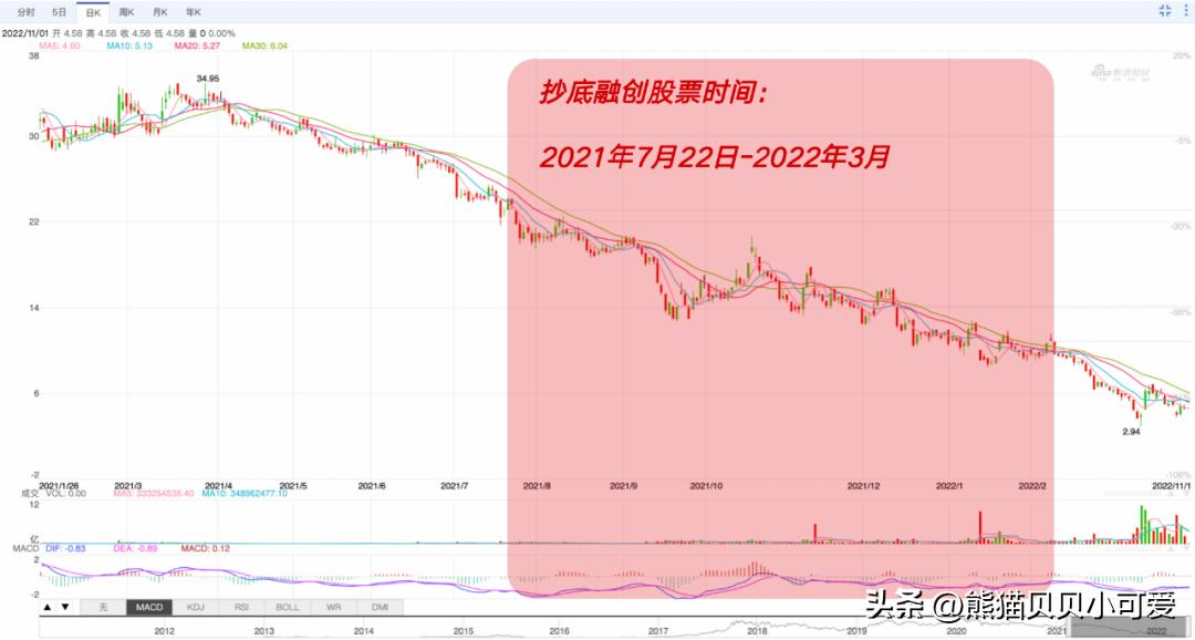 外资抄底中国房地产对行业影响,外资房地产抄底事件
