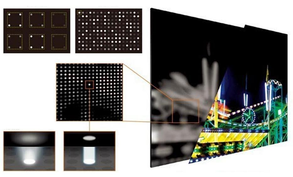 家用电视怎么避坑,买电视记住这4点不踩坑