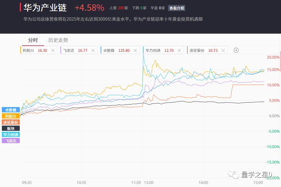 a股最全华为概念龙头股汇总,a股5张图最新