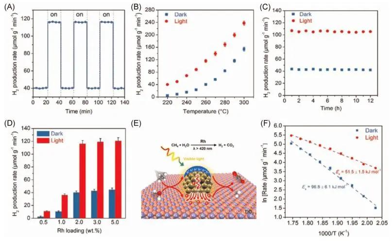 镍氢电池在新能源汽车的应用现状,镍镉电池能作为新能源动力电池吗