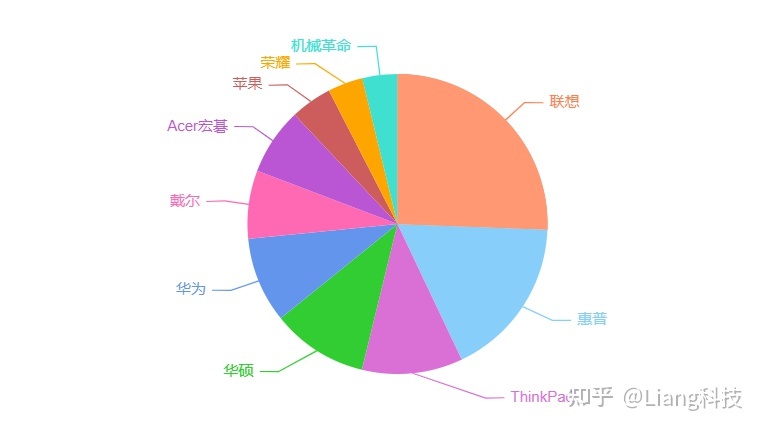 3月份买电脑合适,3月份买笔记本划算吗