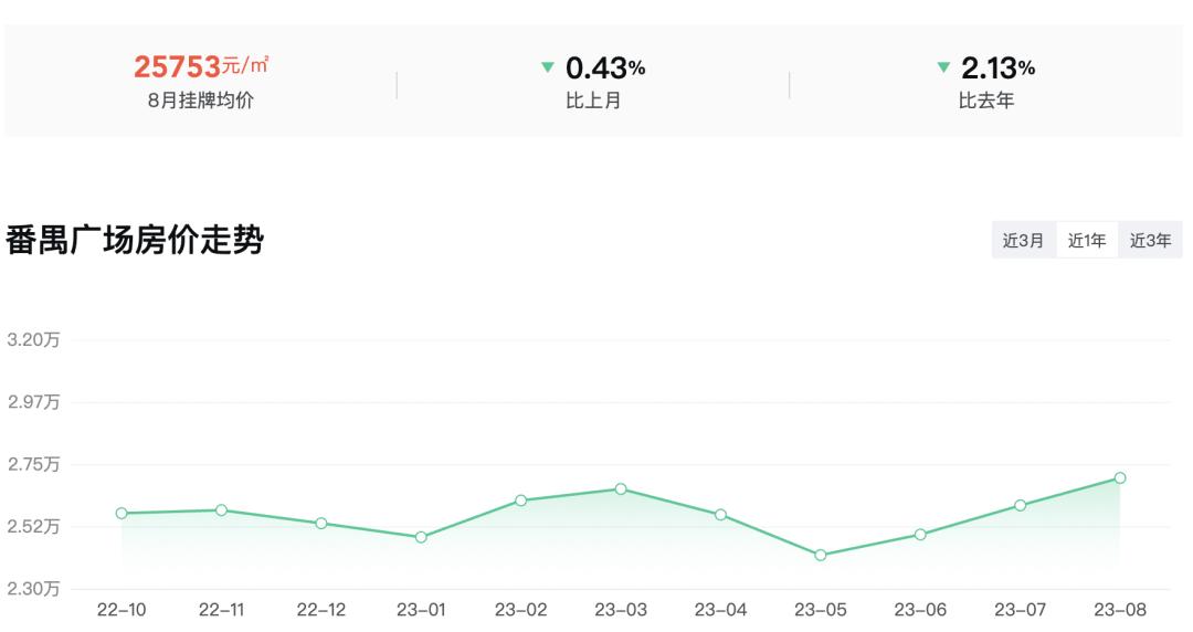广州楼市番禺未来发展,广州买房攻略笋盘