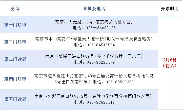 春节查的资料,过年问诊