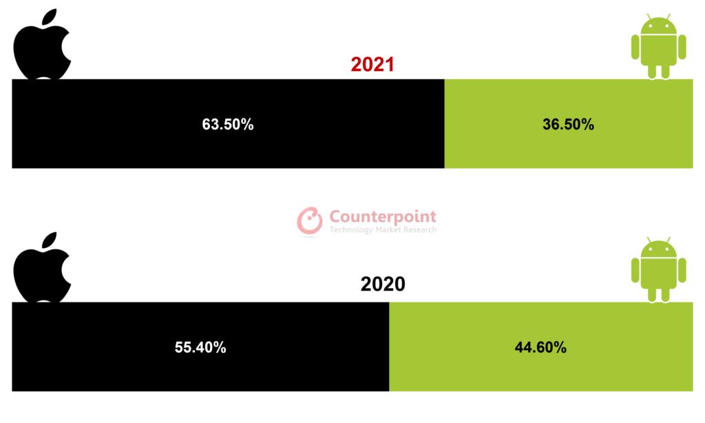 oppo全力冲击高端市场,为什么oppo实体店越来越少