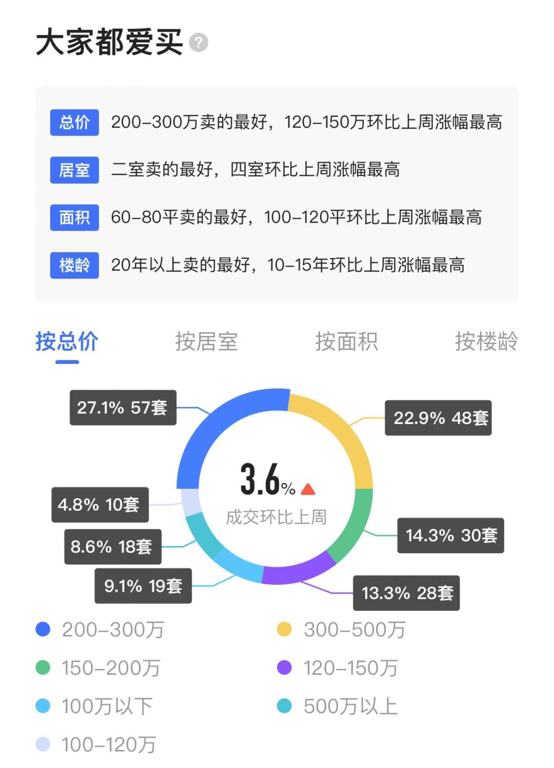 这大概是，广州二手房，最魔幻，价差最大的地方吧