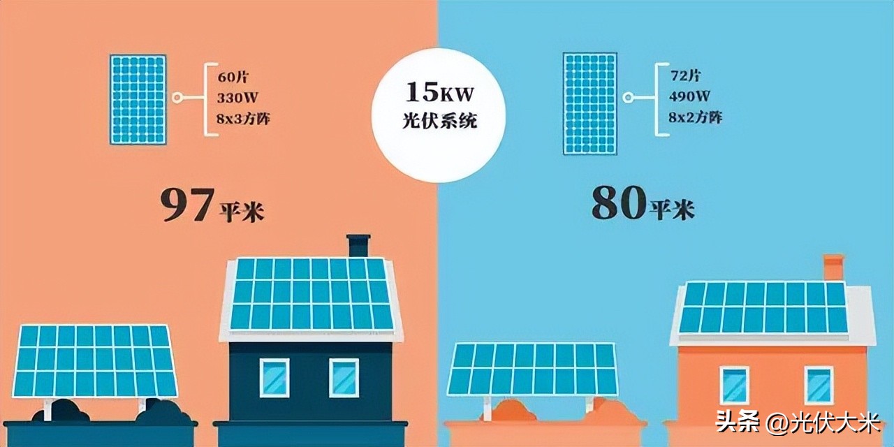 屋顶太阳能光伏板尺寸,国网太阳能光伏板的尺寸大小