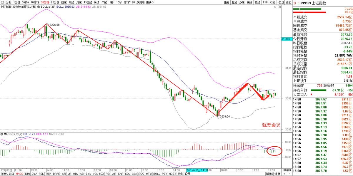 12.29股市分析,12.20下午股市行情走势预判