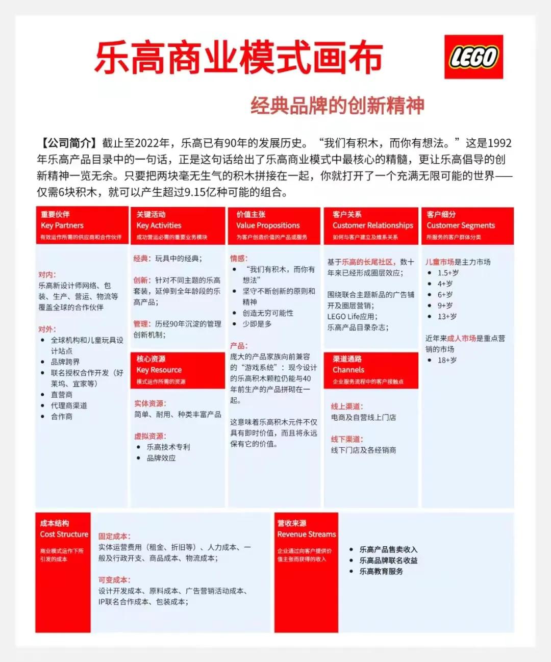 一张图告诉你做生意的坑在哪里,一分钟看懂生意门道