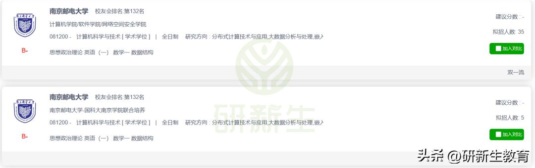 南京邮电大学计算机科学与技术考研分析，含金量很高！
