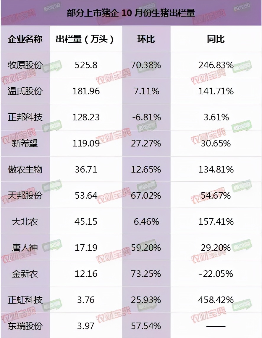 2020养猪业行情,养猪近几年行情