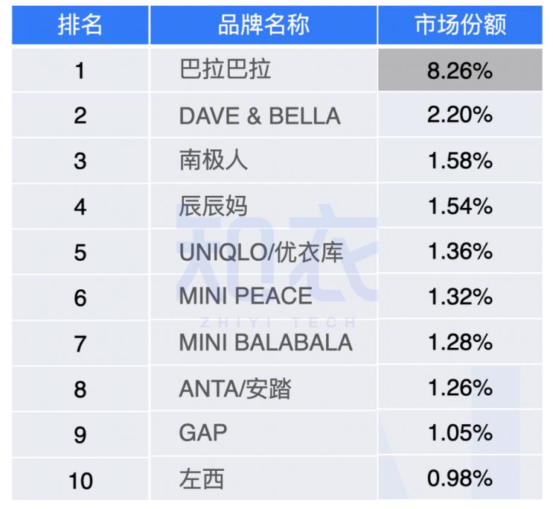 巴拉巴拉8-15岁童装童鞋女童,新款巴拉巴拉童装视频