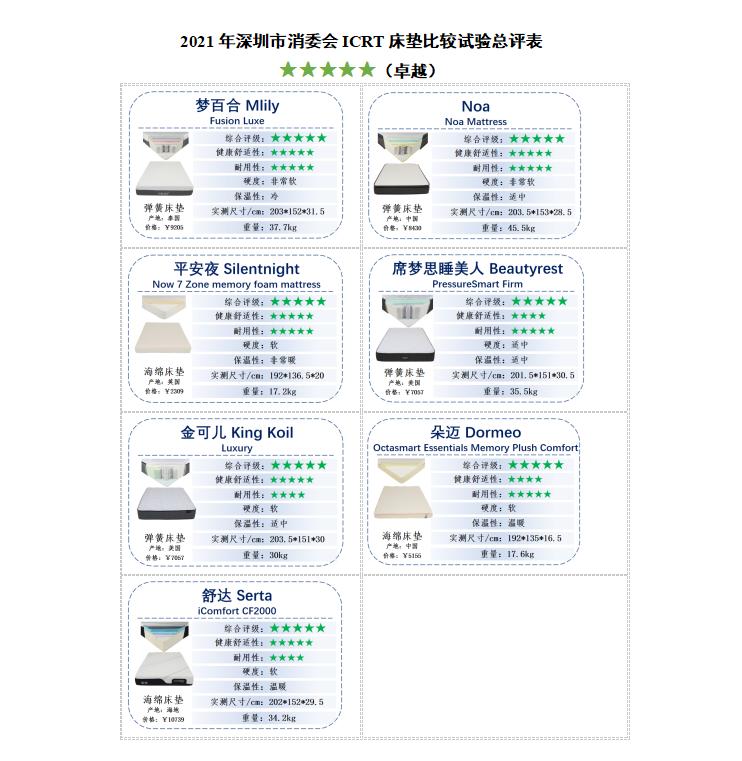 舒达床垫为您的夜夜好眠保驾护航,舒达床垫舒适度