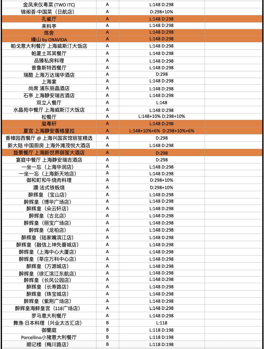 配备一星米其林黑珍珠餐厅,比米其林黑珍珠高端的餐厅