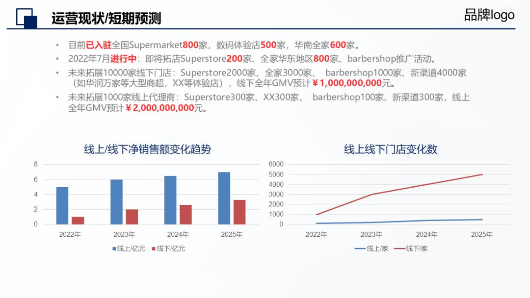 投资人最想看的融资计划书,融资计划书怎么写才能打动投资人
