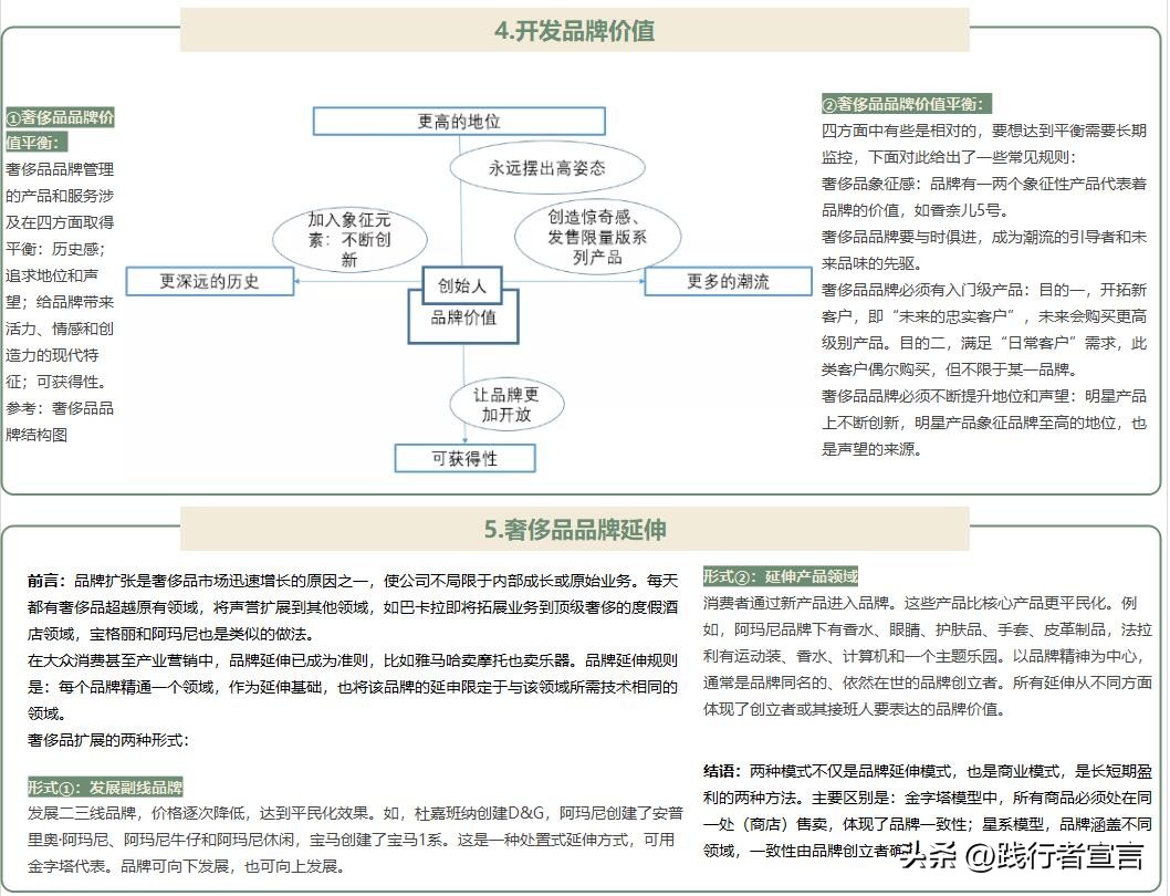 关于奢侈品巴宝莉营销策略论文,高端奢侈品营销策略